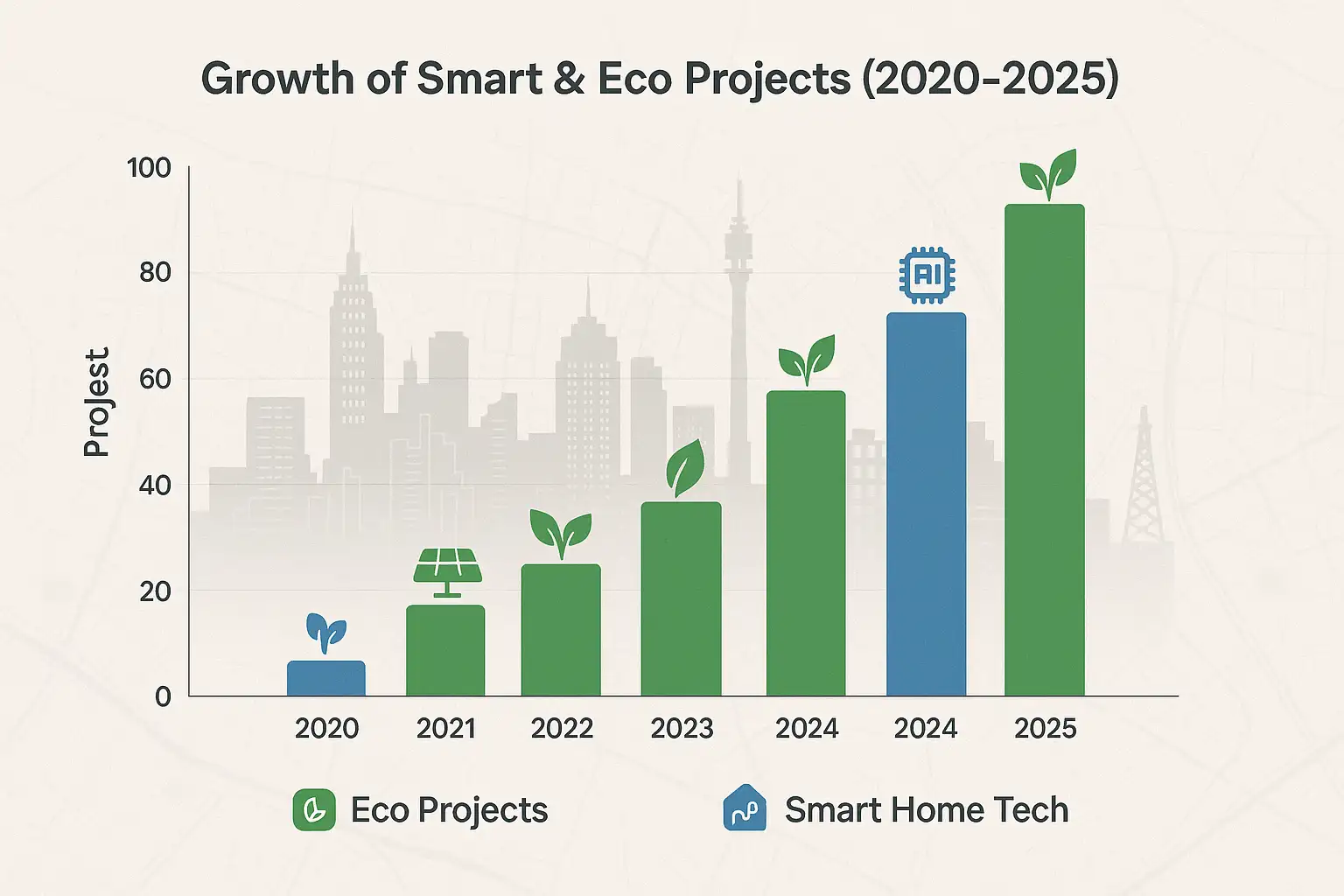  Eco & Smart Growth Housinginindia.com