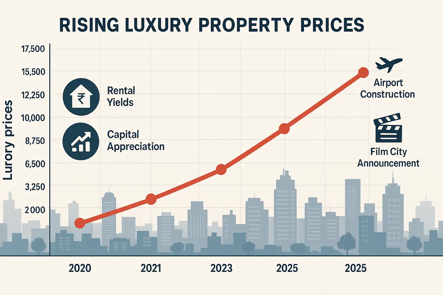 Price Trends & ROI in 2025
