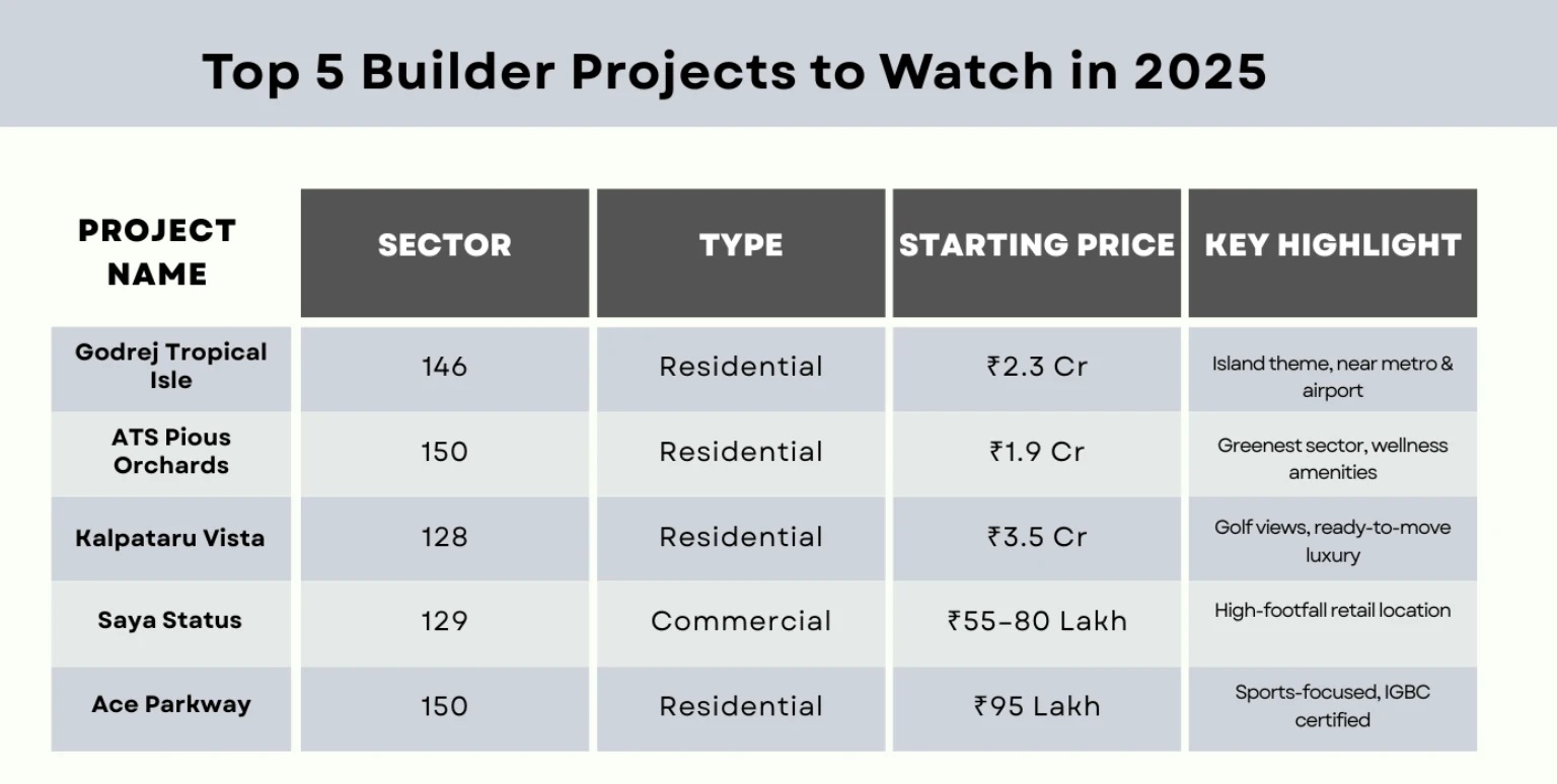 Top 5 Builder Projects to Watch in 2025
